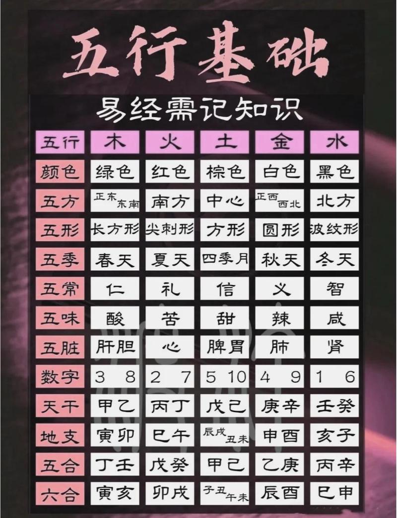 贯字五行属什么