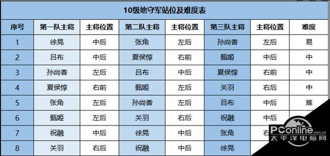 八级地怎么打::