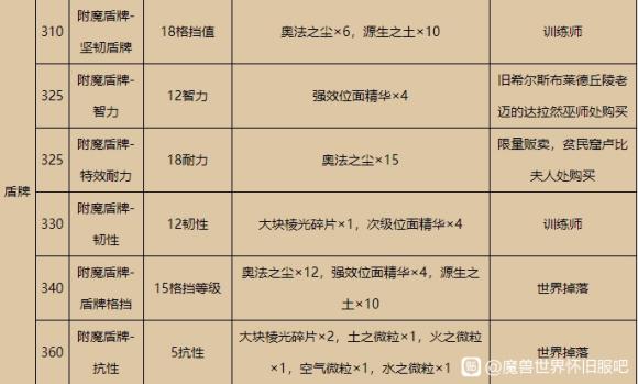 tbc附魔分解等级缩略图