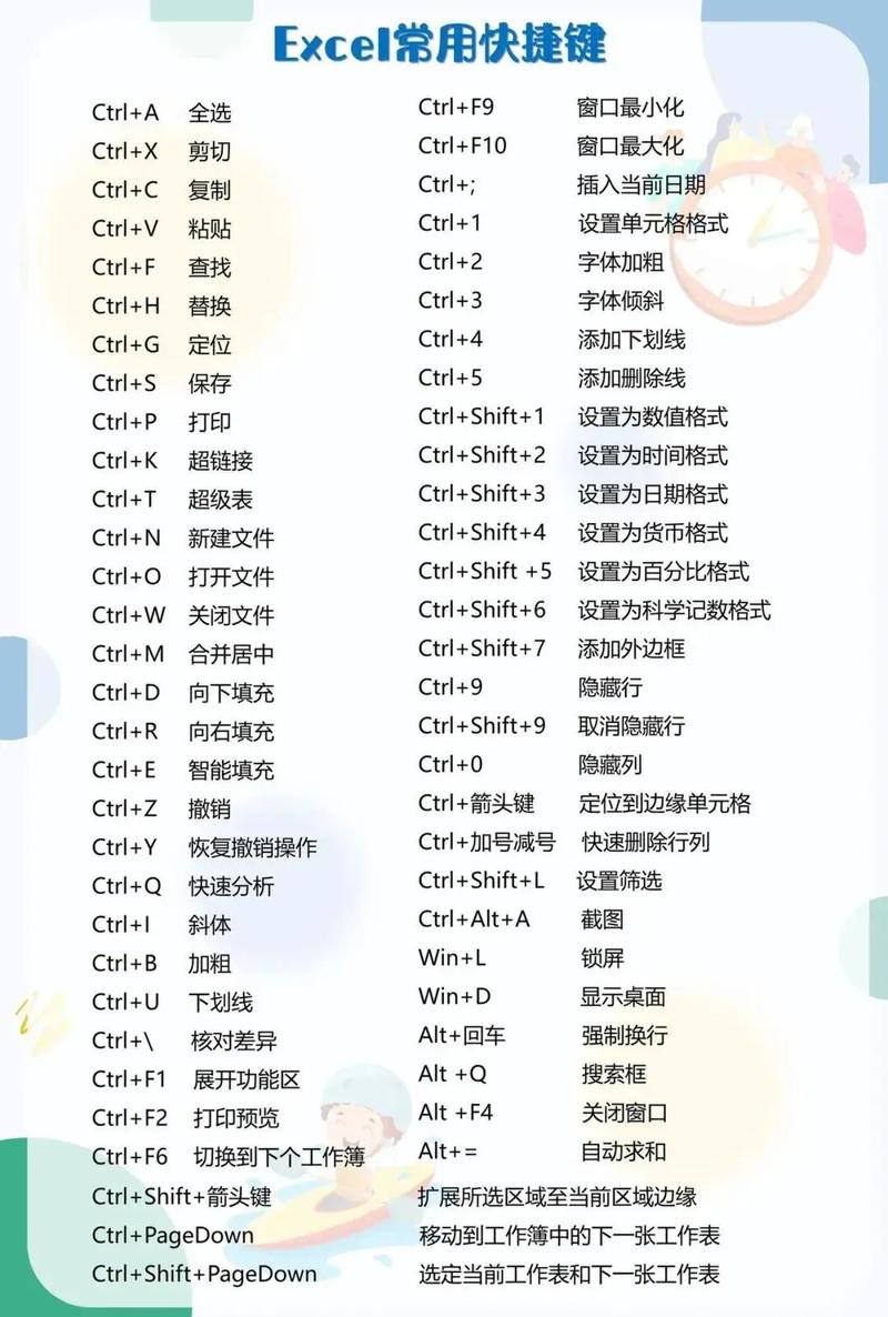 world中撤销键快捷键用不了