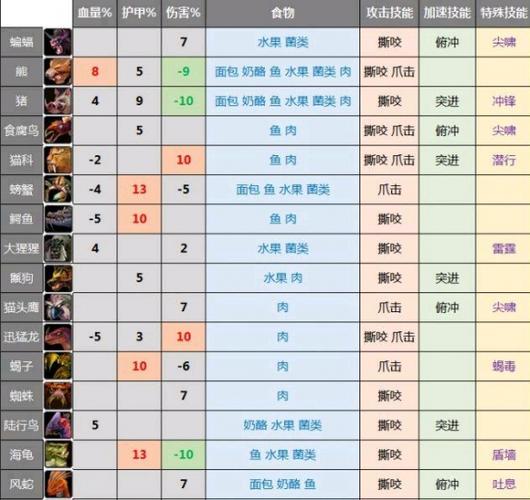 90级魔兽十大必练宠物