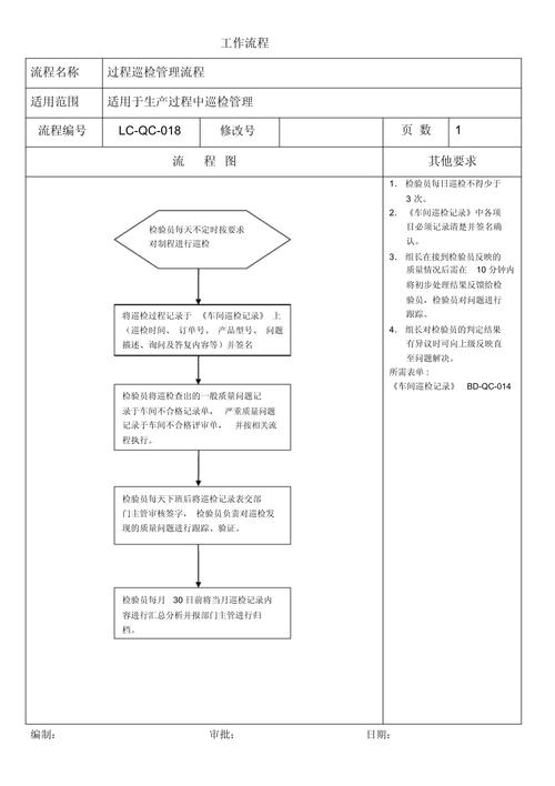 设备设施巡检五种方法
