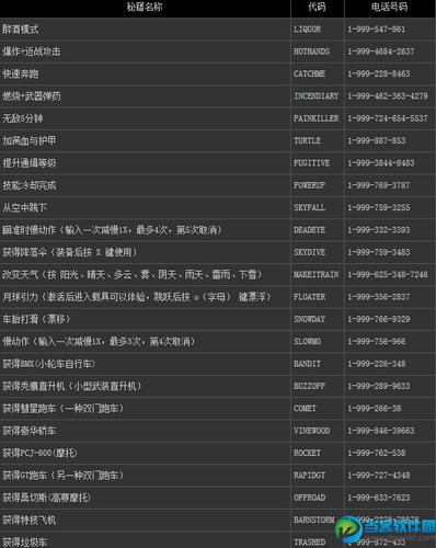 gta5所有作弊码pc版缩略图