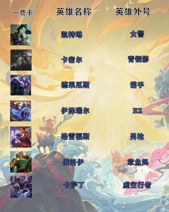金铲铲全部英雄一览表截图