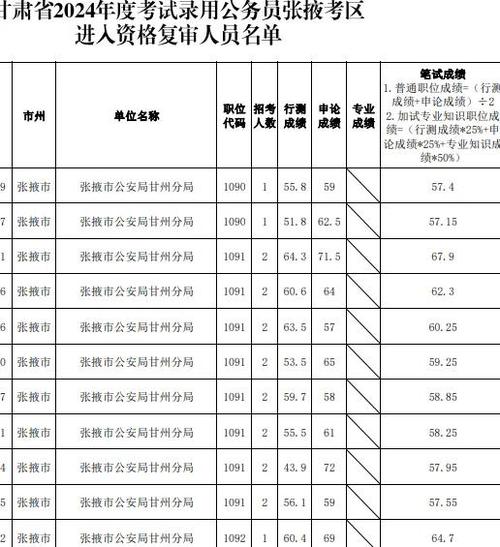 公务员资格审核盖的单位公章颜色稍