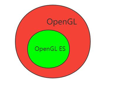 opengl最新版本