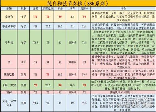 白和弦圣器配方表大全