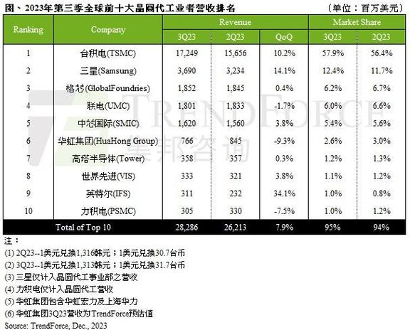 手机代工厂前十大排名图标