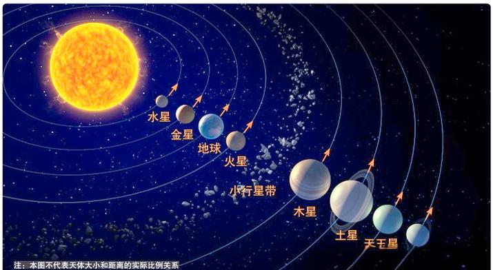 八大行星命名图标