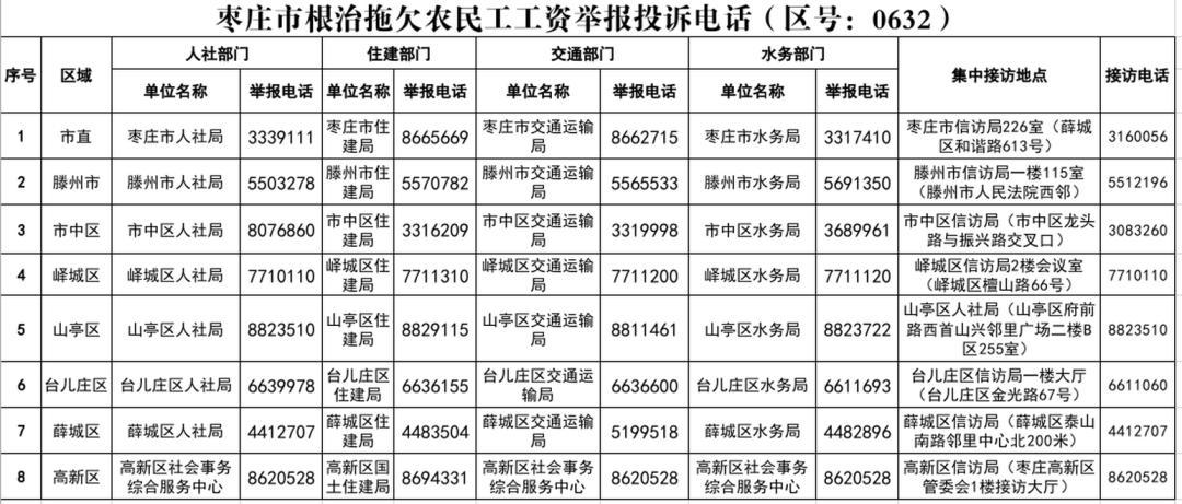 工资拖欠投诉电话