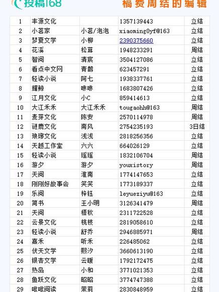 短篇小说发布平台