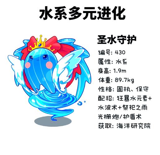 洛克王国水灵兽厉害吗