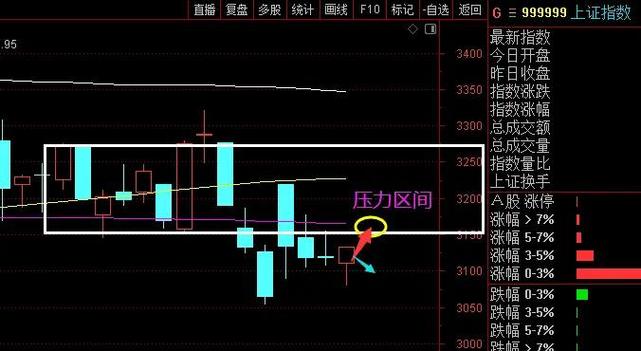 下周股市行情最新预判