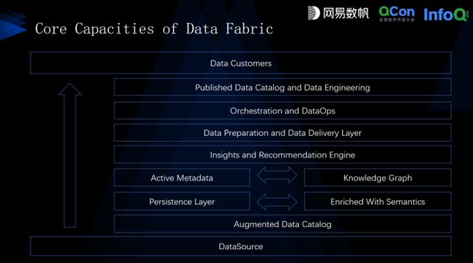 data source图标