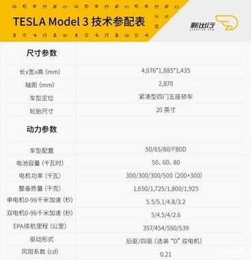 model3参数