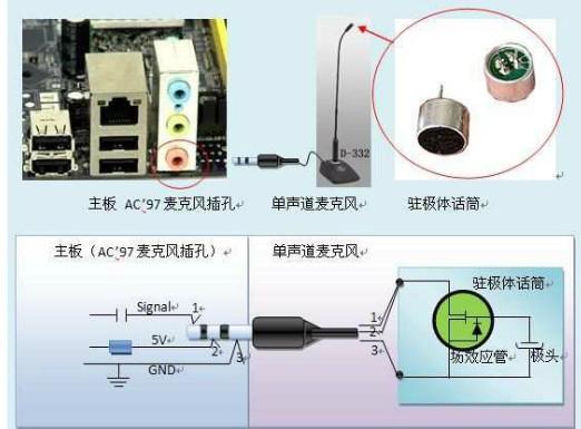 麦克风插座接法图解缩略图