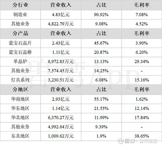 奥瑞德600666重组最新资讯