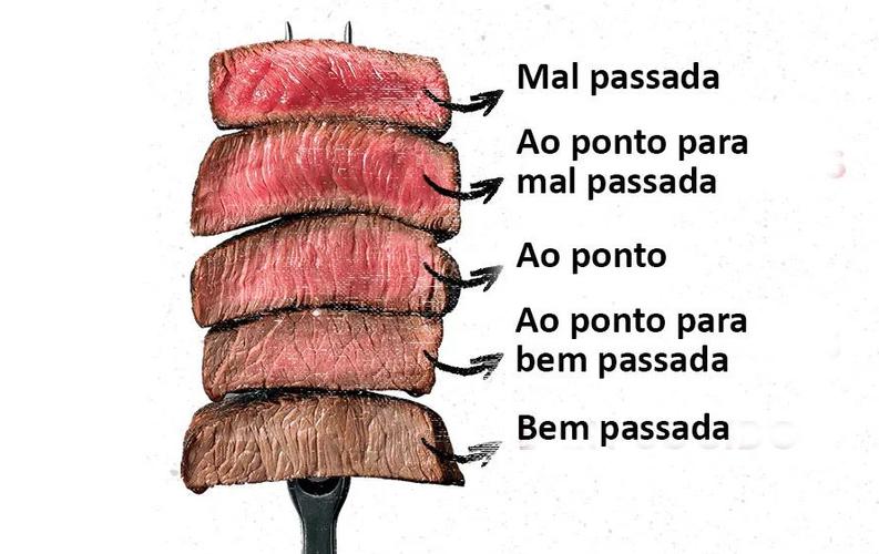 烤肉多少度比较合适截图