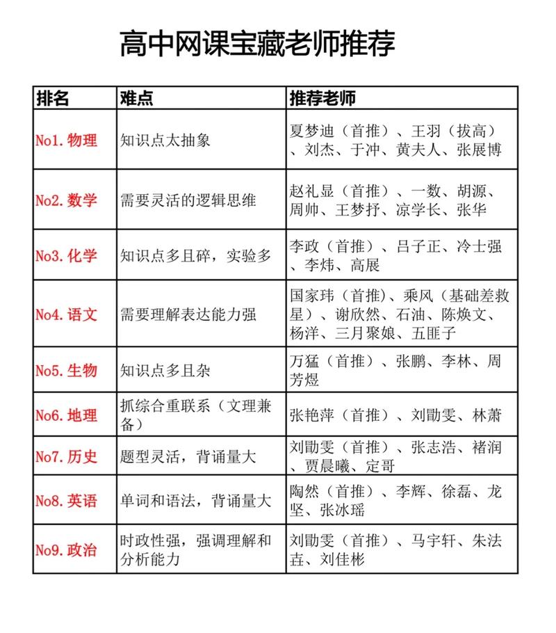 高三网课排行榜前十名