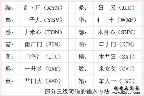 简单代码