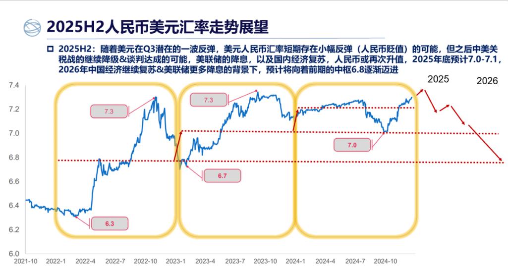 人民币对美元汇率回升势头强劲