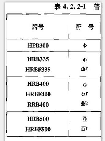 钢筋型号代号大全