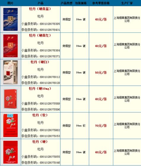 牡丹烟价格表大全2019