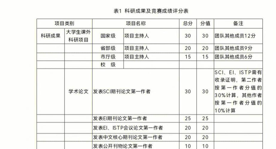 发表一篇ei会议多少钱