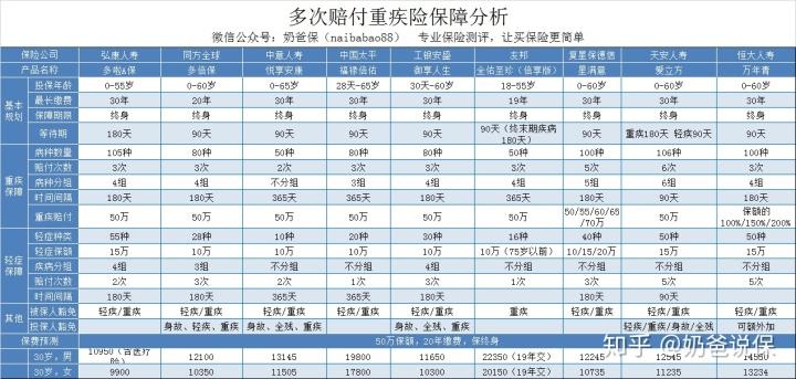 太平保险福禄倍佑详解