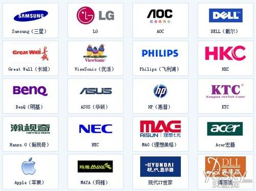 电脑显示器一二三线品牌