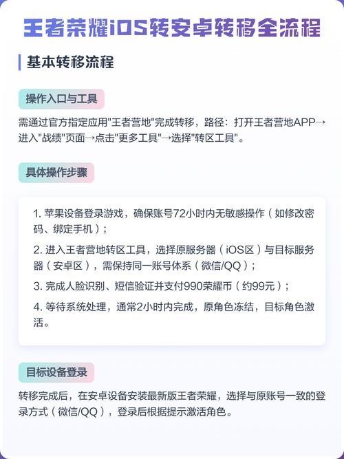 王者荣耀ios区怎么转安卓区图标