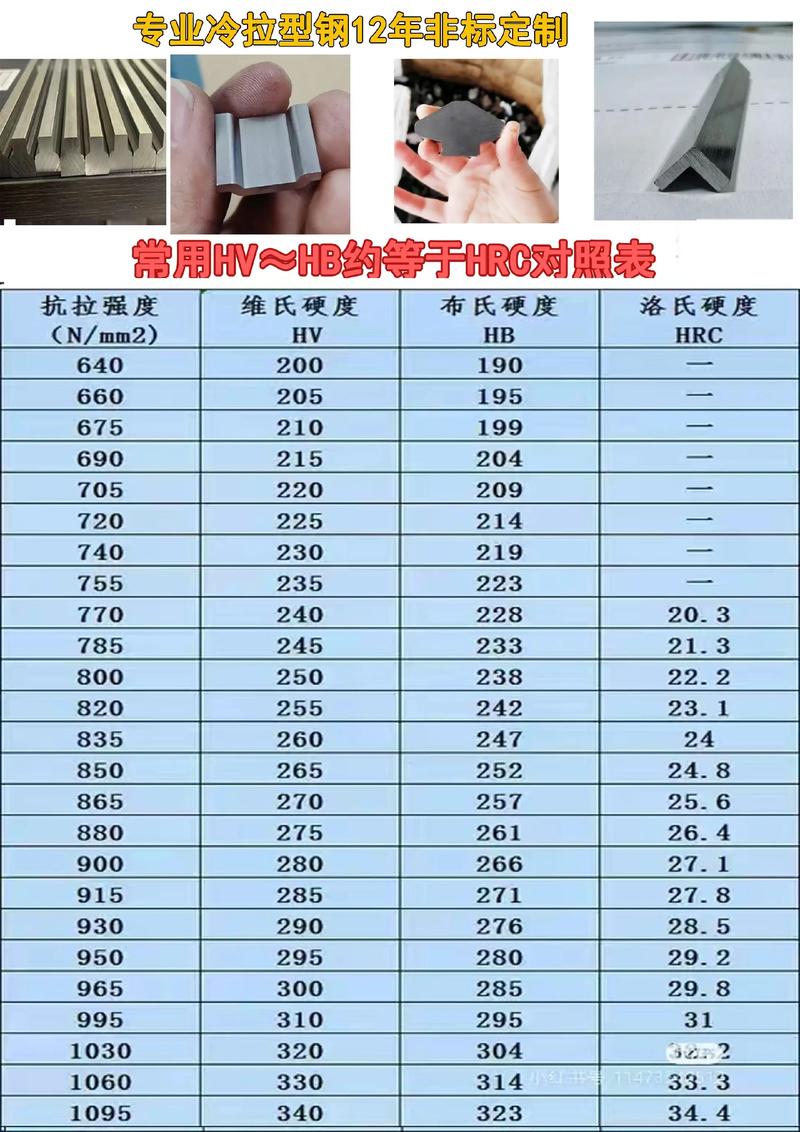 钢铁等级ABCDE分级