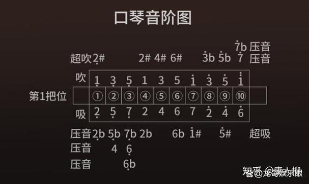 复音口琴连续的单音吹奏技巧