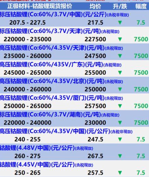锂电池回收多少钱一公斤