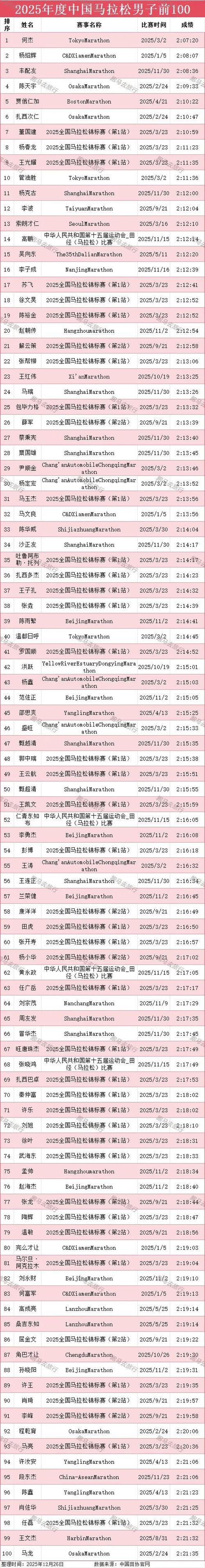 2025全国马拉松时间表缩略图