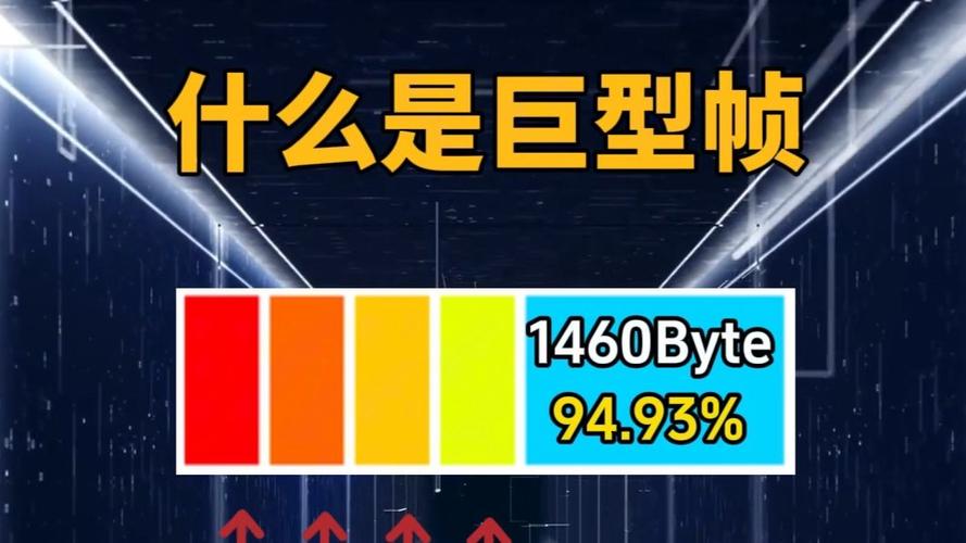 巨型帧对网络的影响缩略图