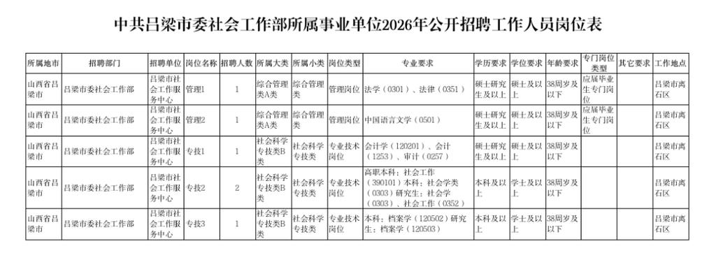 社工编制最新消息