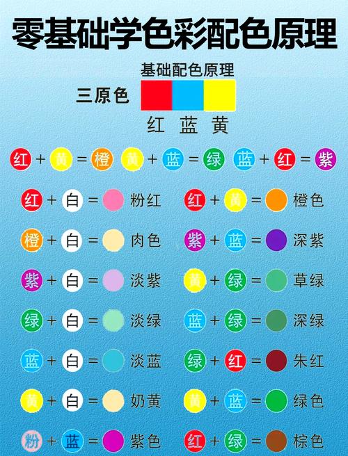三原色24色配色表