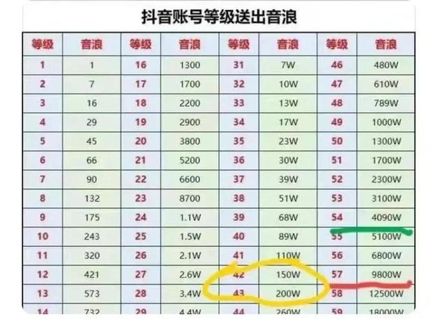 抖音pk平局扣音浪吗