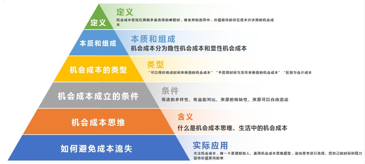 效率理论