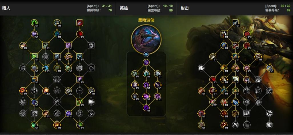 魔兽世界猎人射击天赋怎么点图标