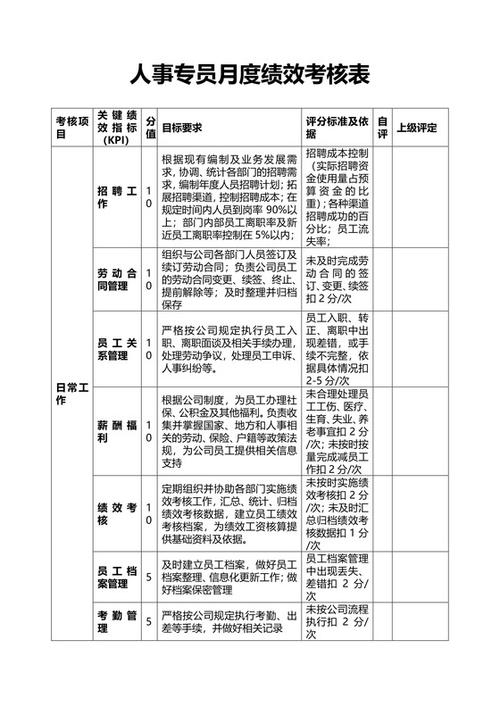 员工个人绩效考核细则图标