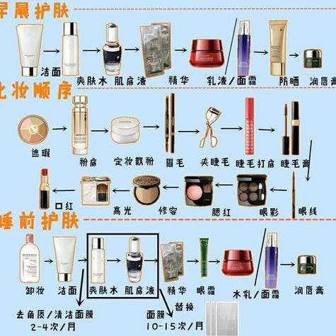 化妆的步骤是什么顺序