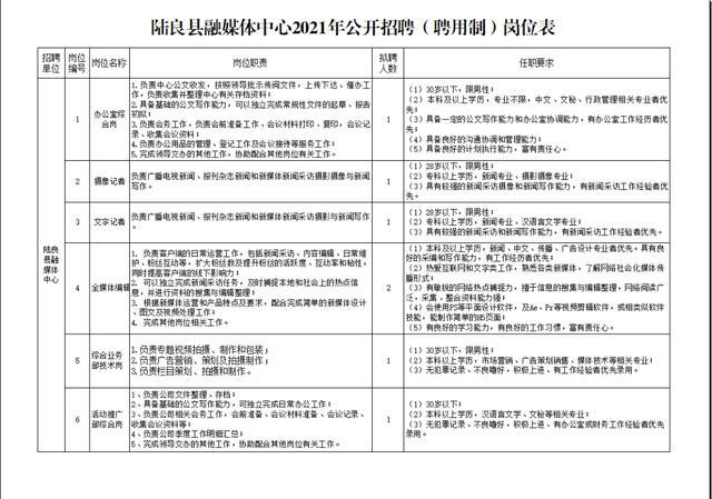 陆良本地最近几天最新招I