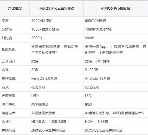 小明q5Pro的参数