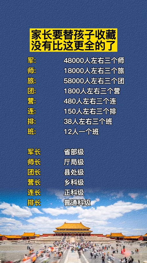 团、旅、师、营、连、排、班、军大