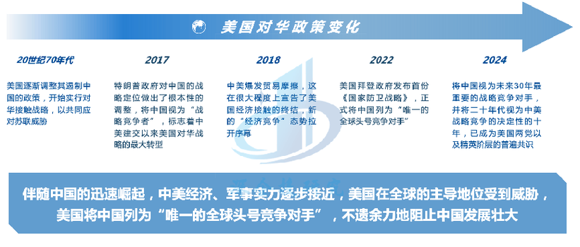 特朗普对华政策变化缩略图