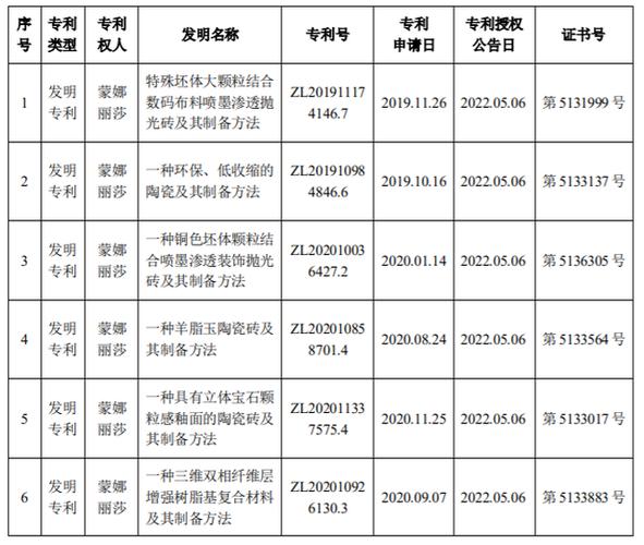 专利公布公告网