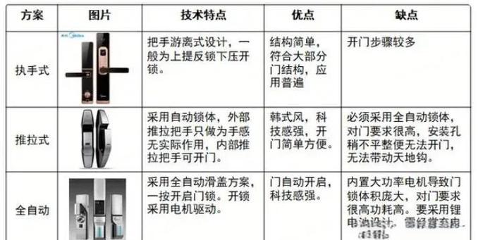 步阳11智能锁设置方法