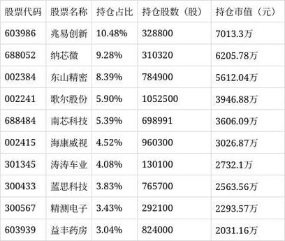 华富成长趋势混合基金净值截图